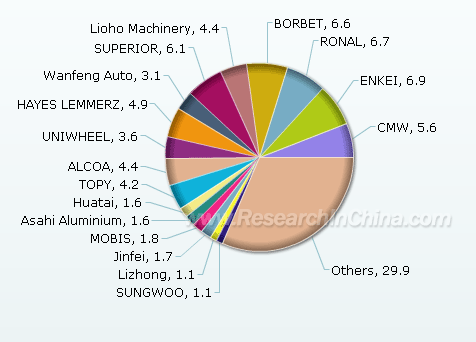 Nissan global market share 2008 #2