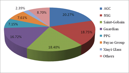 top automotive companies