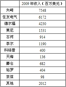 2010042302.gif