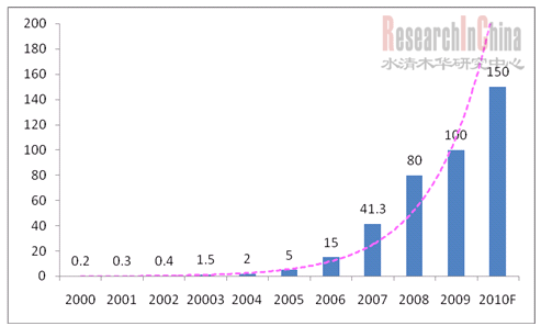 2010070101.gif