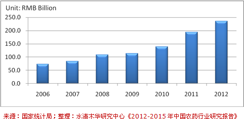 20130112.png