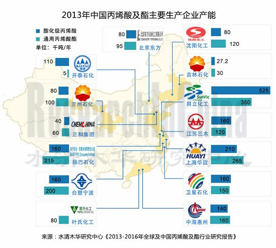 丙烯酸_副本.jpg