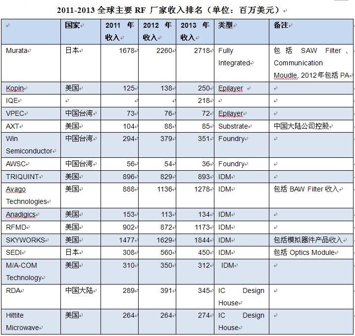 射频行业报告.jpg