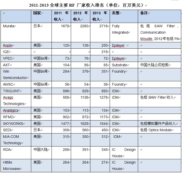 射频行业报告.jpg