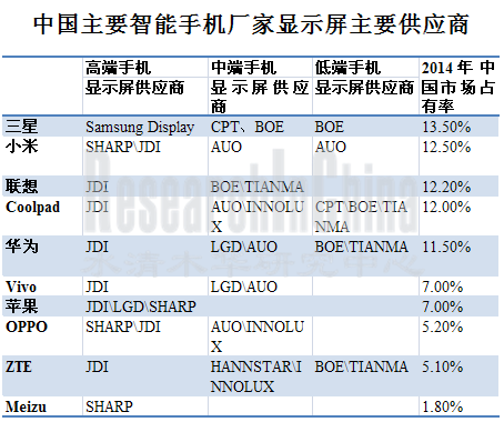 手机显示器报告_副本.png