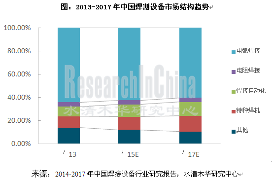 焊接设备报告_副本.png