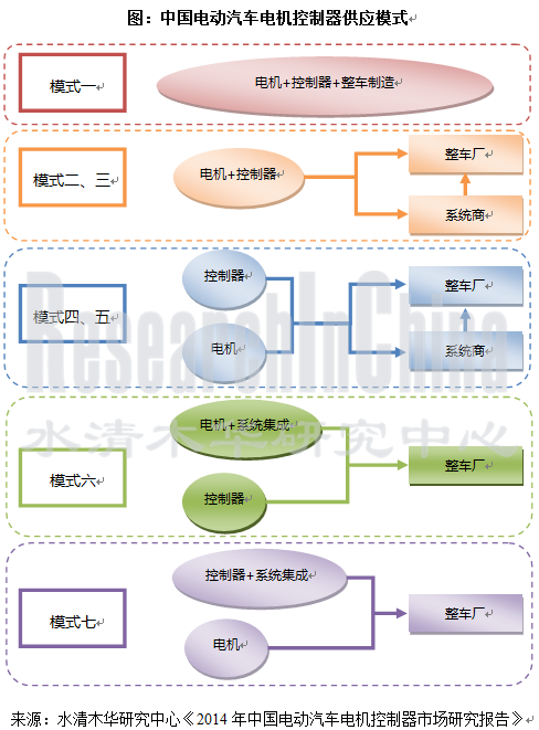 电动汽车电机控制器_副本.png