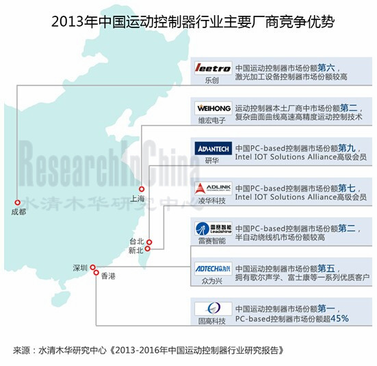 运动控制器_副本.jpg