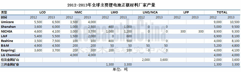 锂电池正极材料_副本.jpg