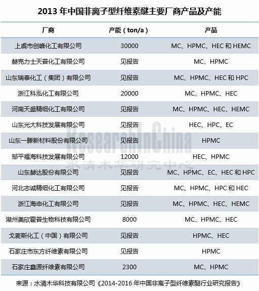 非离子型纤维素醚_副本.jpg