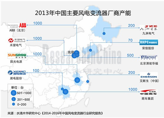 风电变流器_副本.jpg