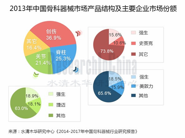 骨科器械行业_副本.jpg