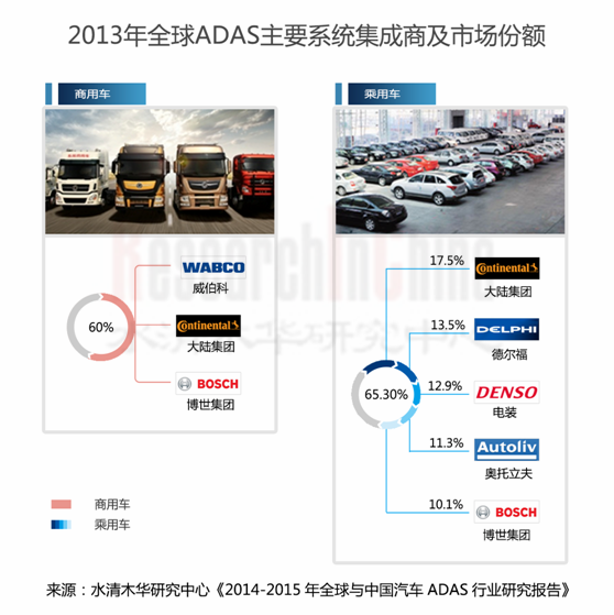 ADAS系统_副本.png