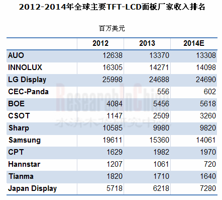 TFT-LCD 中文_副本.png