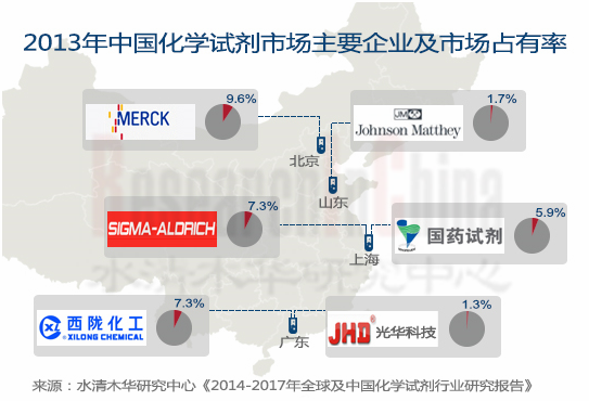 化学试剂_副本.png