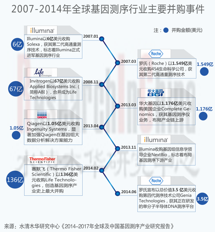 基因测序.png