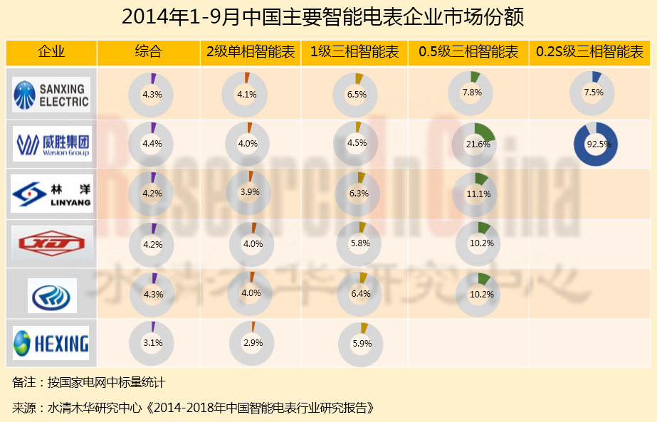 智能电表.png