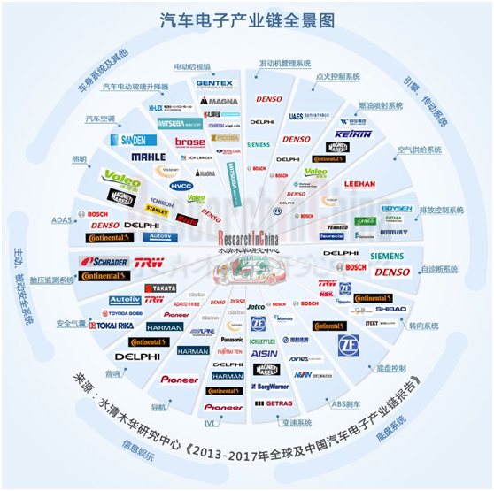 汽车电子产业链中文_副本.png