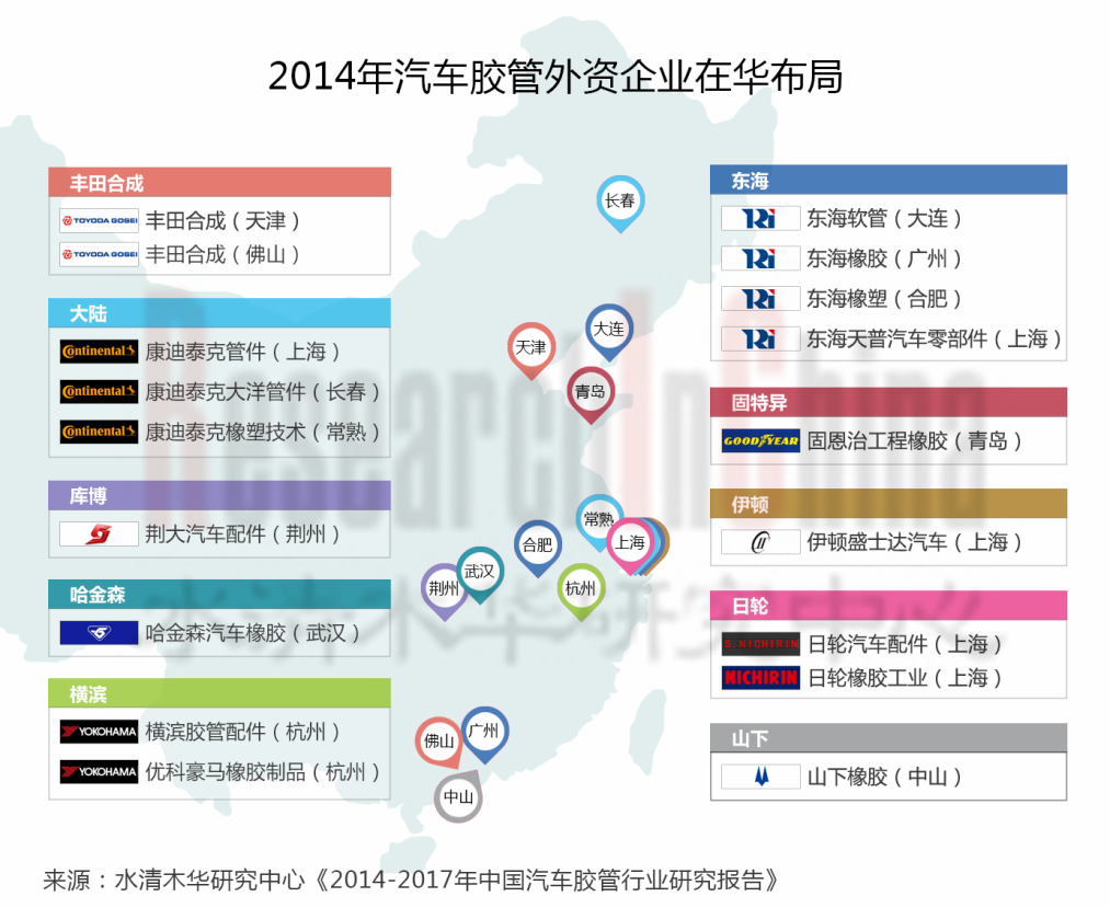 汽车胶管.png