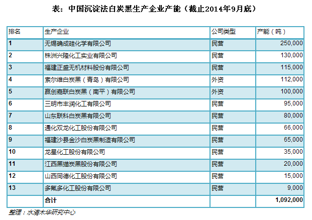 白炭黑.png