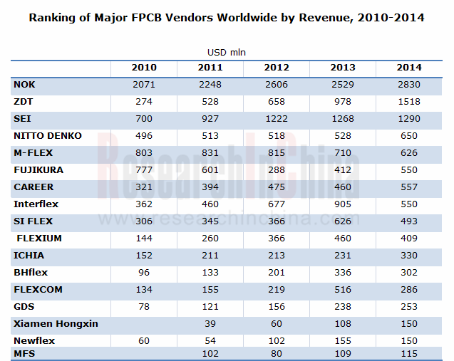 FPCB 英文_副本.png