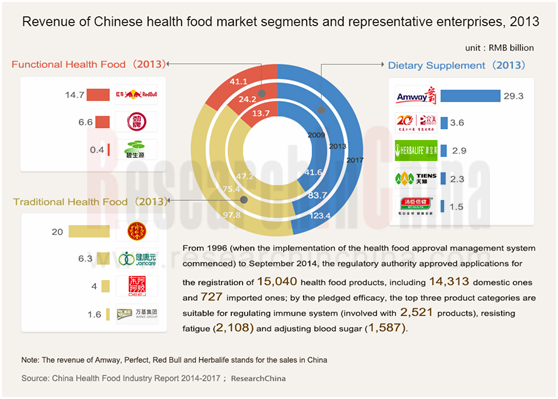 保健品 英文_副本.png