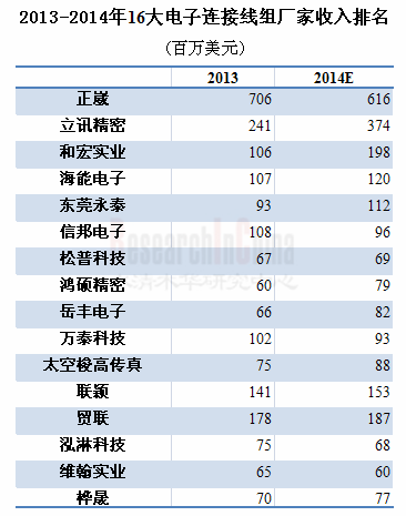 电子连接线组_副本.png