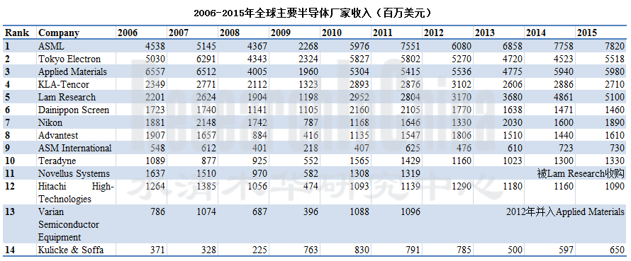中国半导体设备行业_副本.png