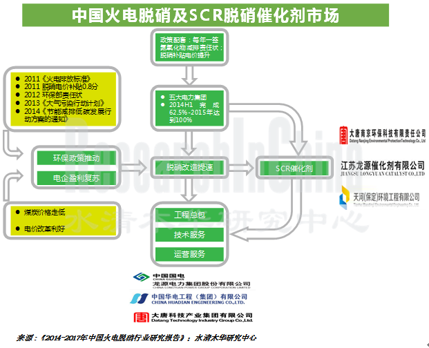 中国火电脱硝_副本.png