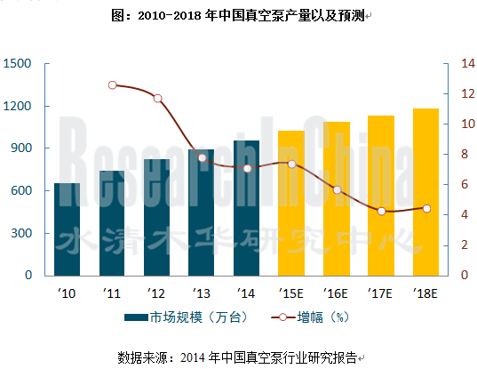 中国真空泵行业_副本.png