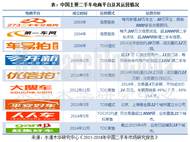 二手车市场行业_副本.png