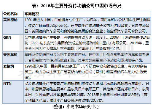 传动轴行业_副本.png