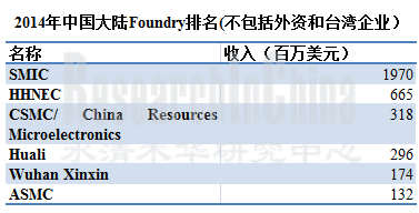 半导体产业1_副本.png