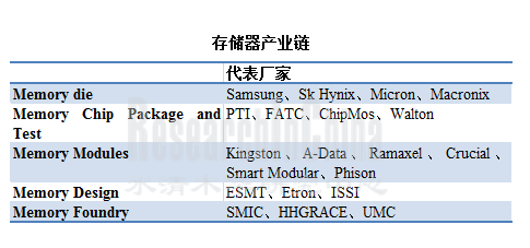 存储器行业_副本.png