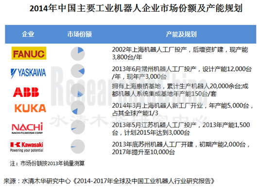 工业机器人行业_副本.png