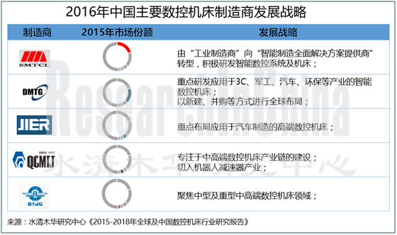 数控机床行业_副本.png
