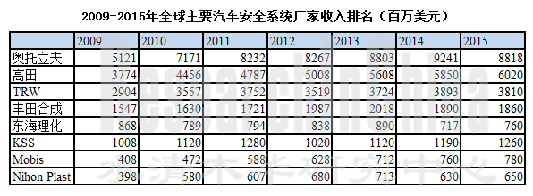 汽车安全系统行业_副本.png