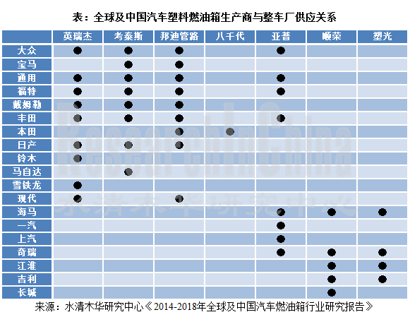 汽车燃油箱行业_副本.png