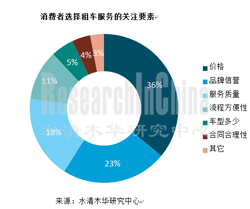 汽车租赁_副本.png