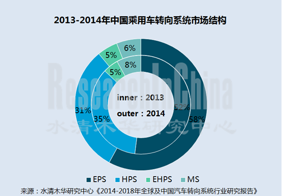 汽车转向系统行业_副本.png