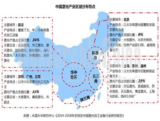激光加工行业_副本.png