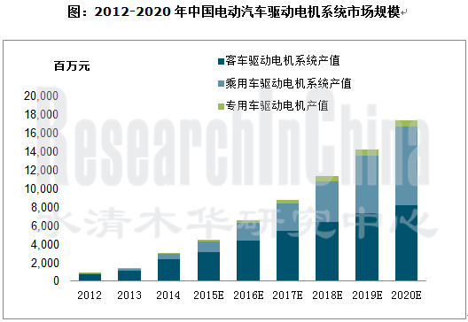 电动汽车驱动电机行业_副本.png