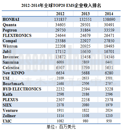 电子合约制造行业_副本.png