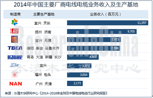 电线电缆行业_副本.png