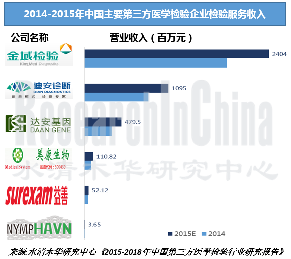 第三方医学检验行业_副本.png