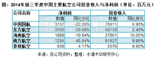 航空运输及机场行业_副本.png