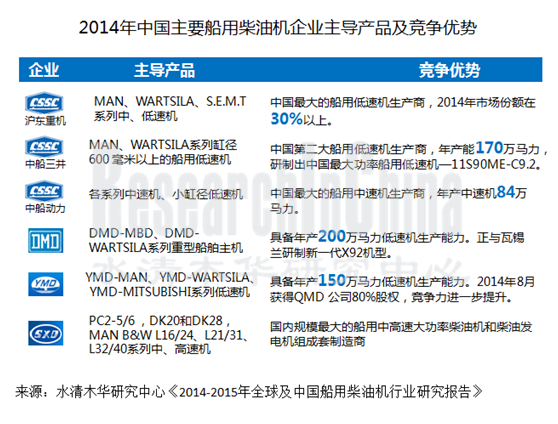 船用柴油机行业_副本.png