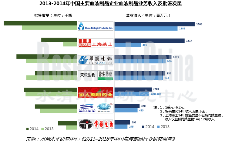 血液制品行业_副本.png