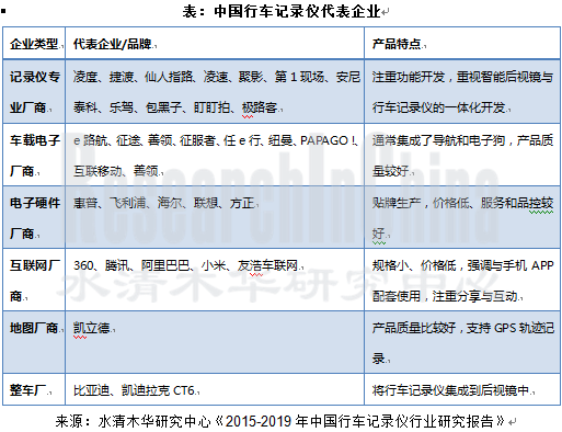 行车记录仪行业_副本.png