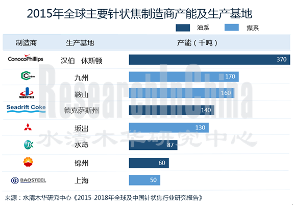 针状焦行业_副本.png